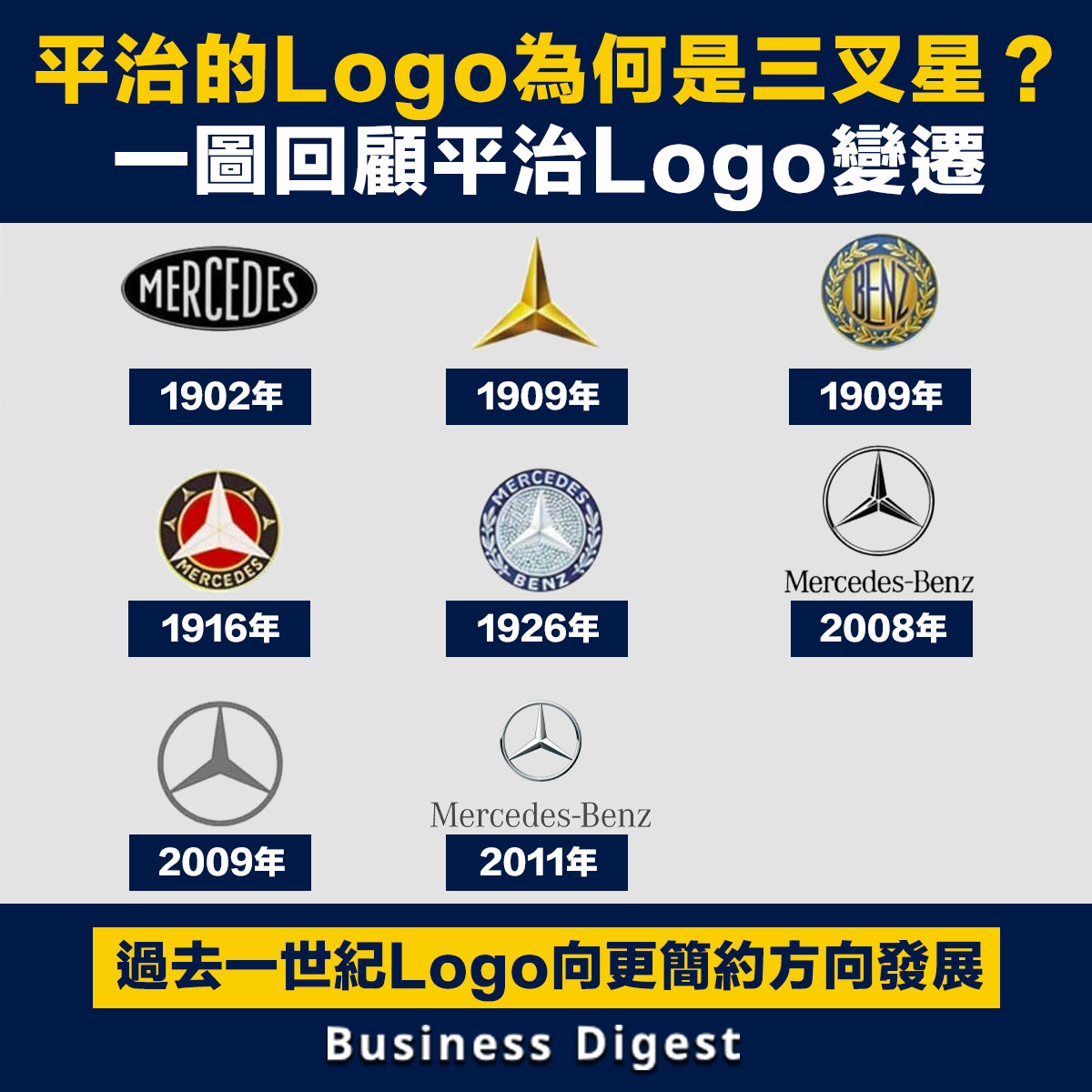 Business Digest - 【#商品新知】平治的Logo為何是三叉星？一圖回顧平治Logo變遷...
