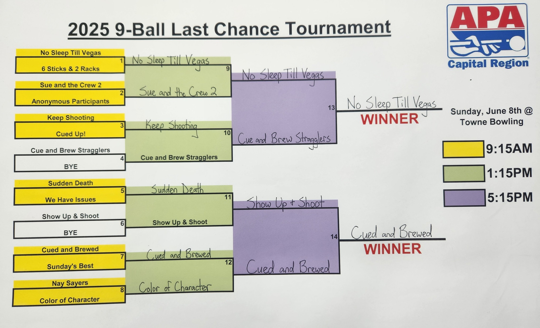 Capital Region APA Pool... - Capital Region APA Pool League