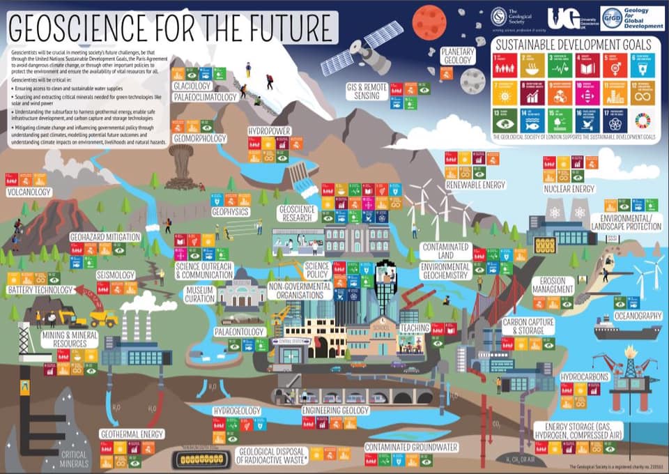 Have you ever wondered what... - Geoscience For The Future | Facebook