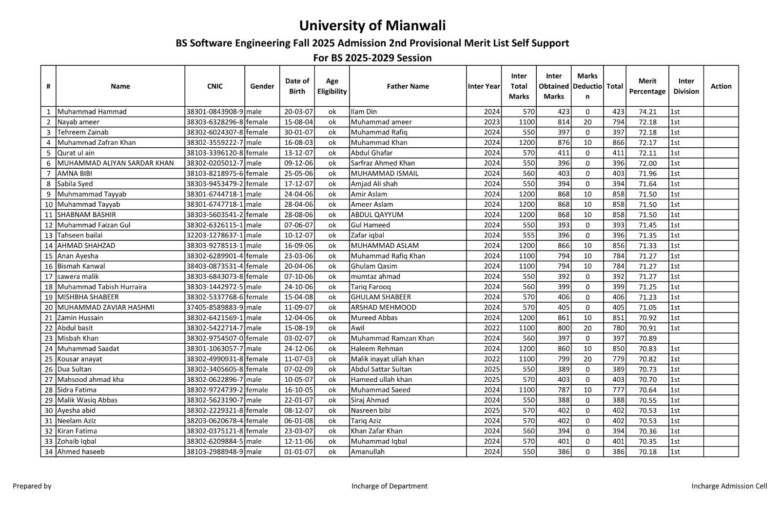 University Of Mianwali Official | Mianwali