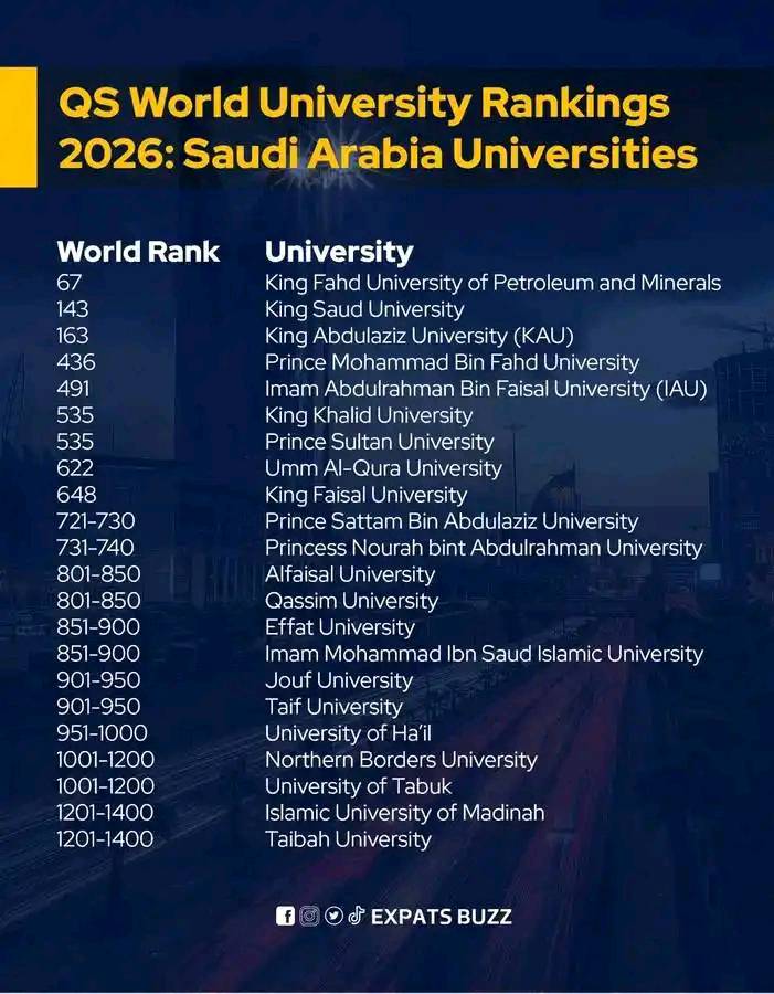 congratulations-saudi-arabia-qs-world-ranking-2026