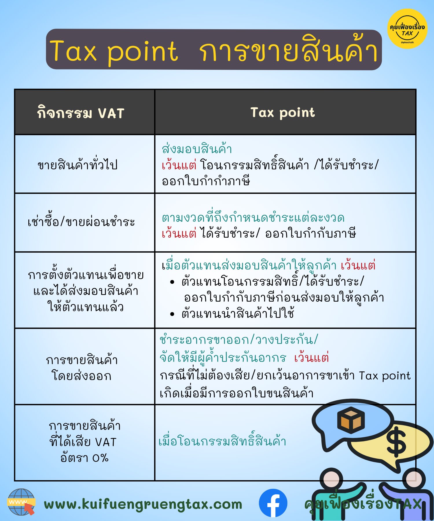 Tax point... - คุยเฟื่องเรื่องTAX | Facebook