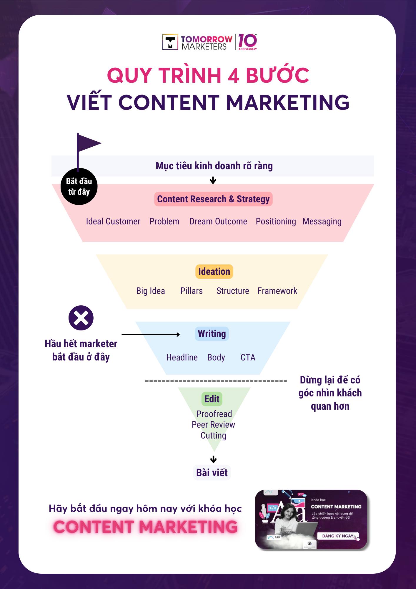 Vì sao bạn viết rất nhiều... - Tomorrow Marketers Academy | Facebook