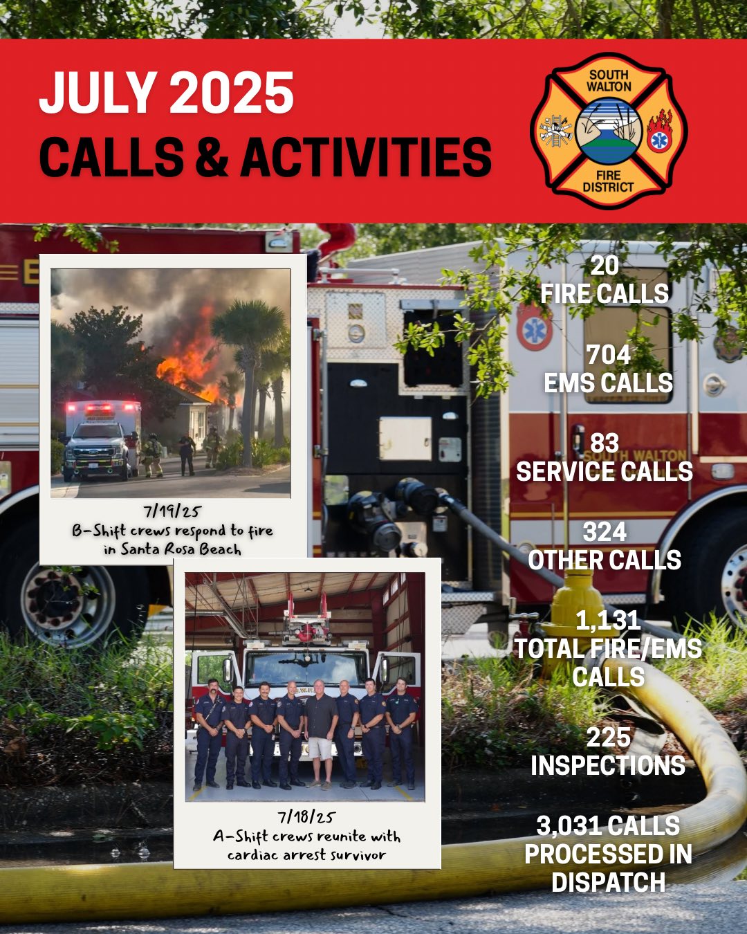 South Walton Fire District Junior Lifeguard Program | Santa Rosa Beach FL