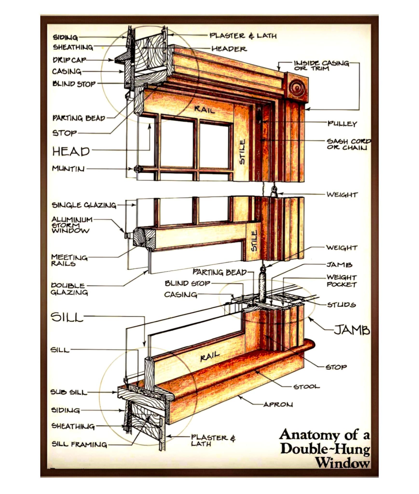 Civil - Anatomy Of A Double Hung Window #Windowdesign #design #civil # ...