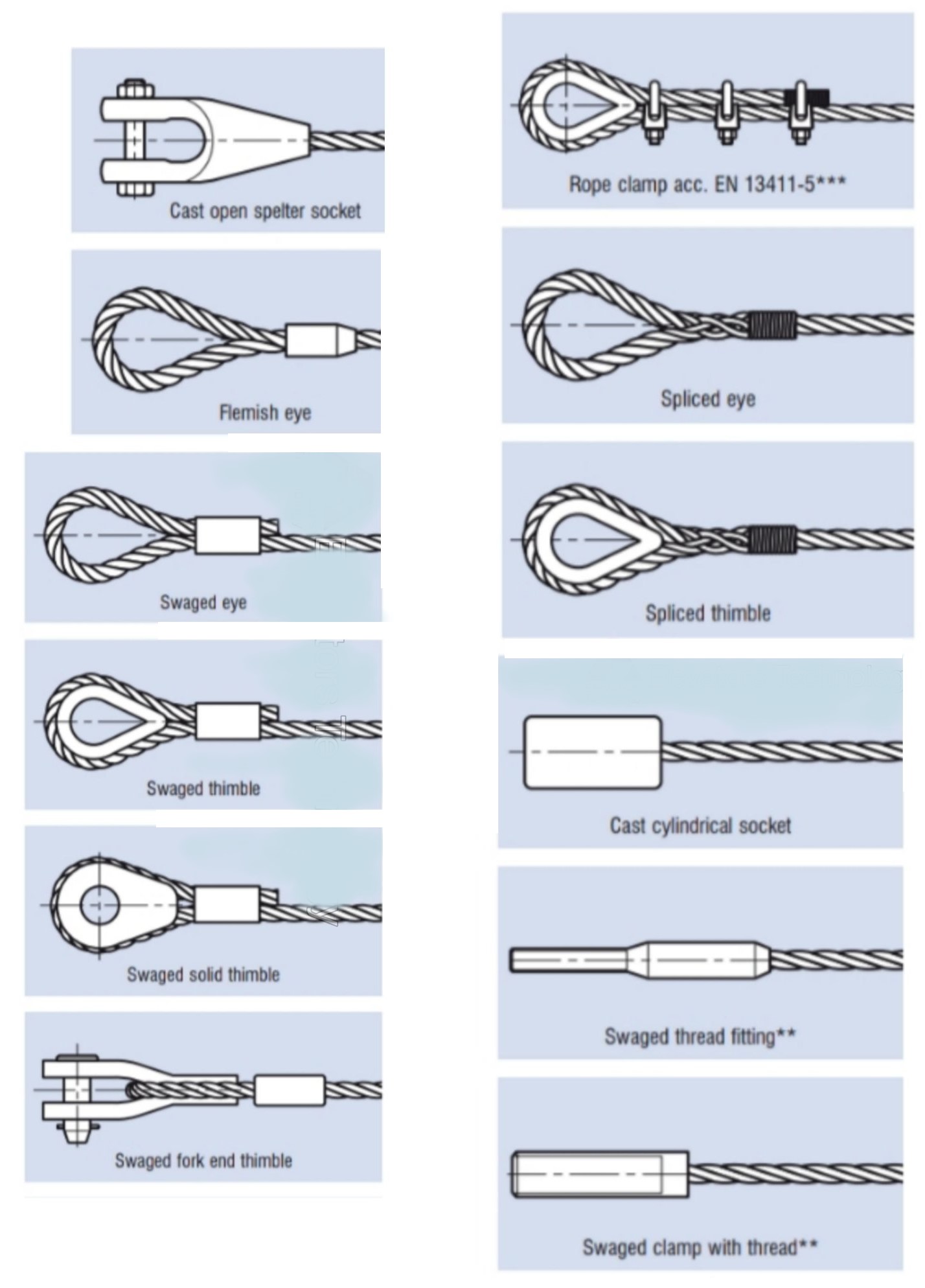 Interior Shapes and Designs - Different Types Rope End Terminations ...