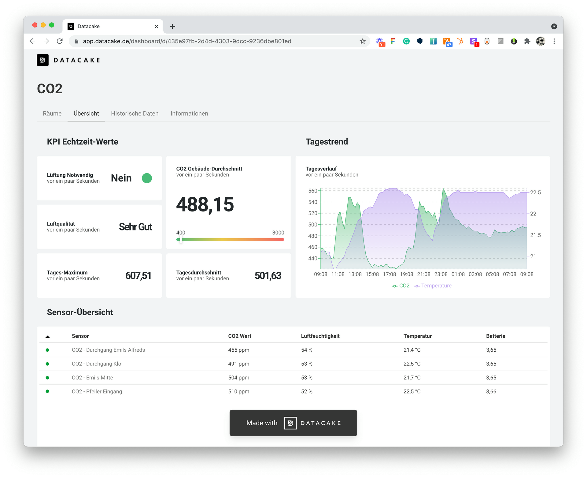 Datacake - #CO2 Monitoring on #Datacake #IoT platform... | Facebook
