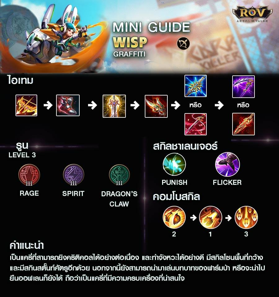 มาแล้ว Mini Guide - Wisp... - Garena RoV Thailand | Facebook