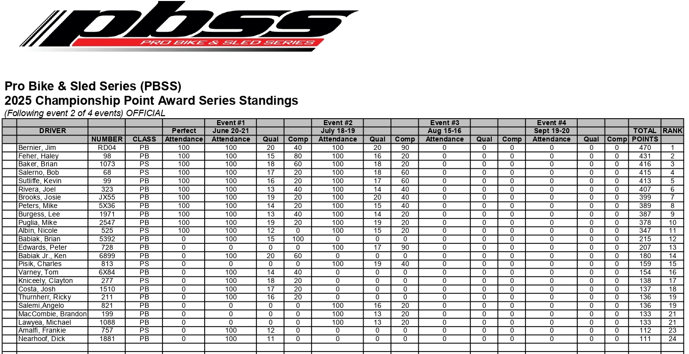 Pro Bike & Sled Series