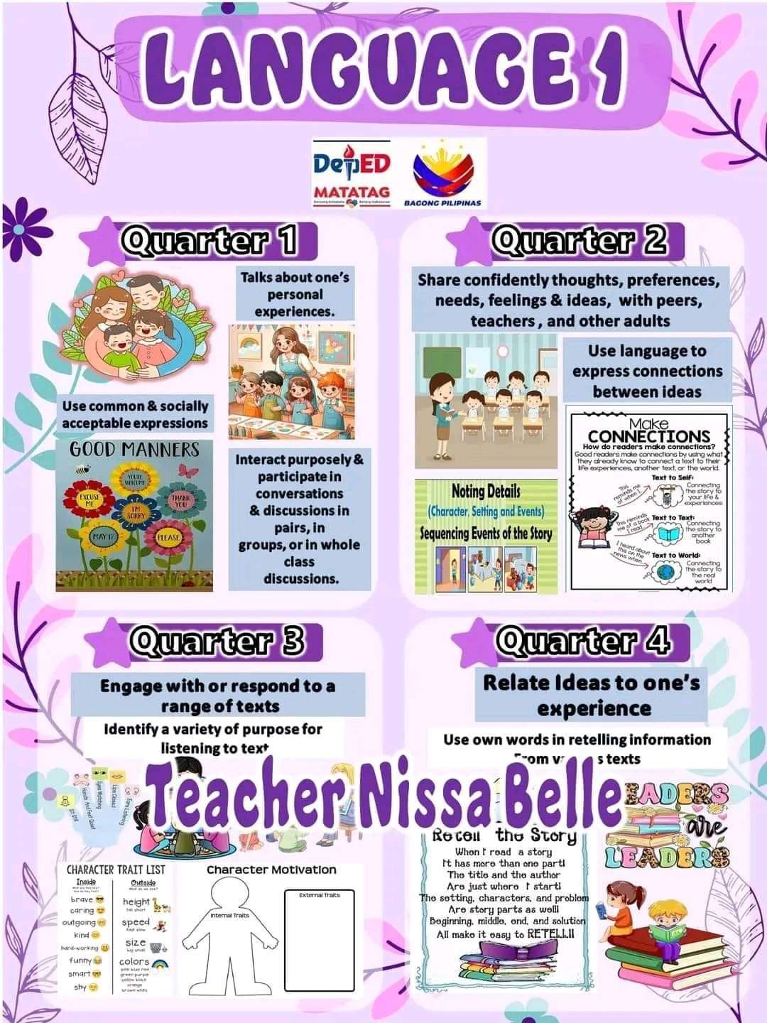 DEPED MATATAG GRADE 3 SY. 2025-2026 | Bulletin Board Display | Facebook