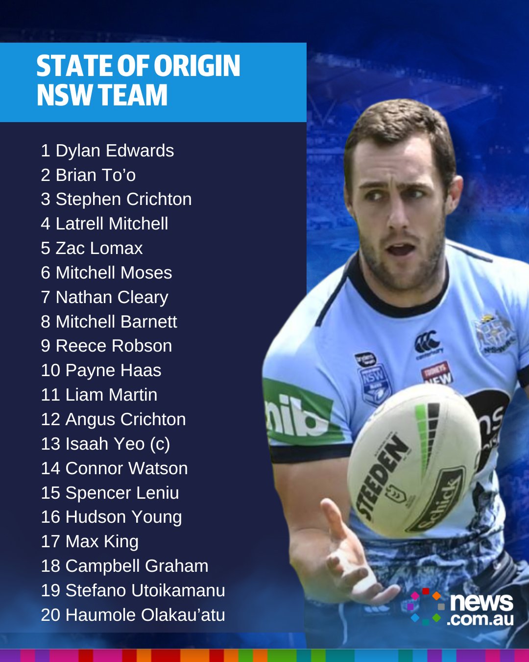 News.com.au - NSW's team for State of Origin Game 1 is in. What do you ...