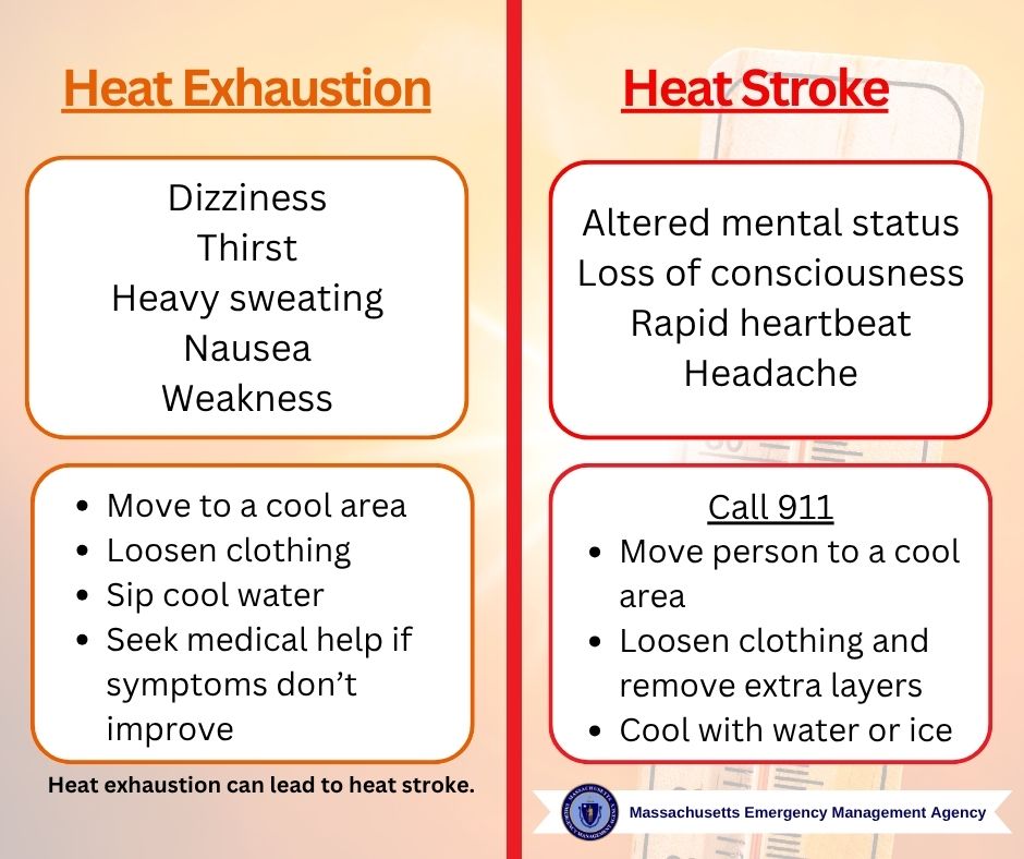 Massachusetts - ⚠️🌡️ Extreme Heat Warning in effect through Tuesday ...