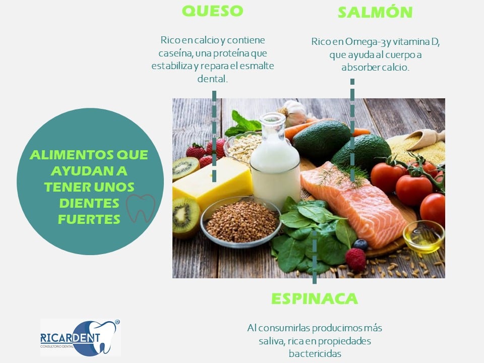 Ricardent - 🍣Los alimentos también son la base de nuestra...