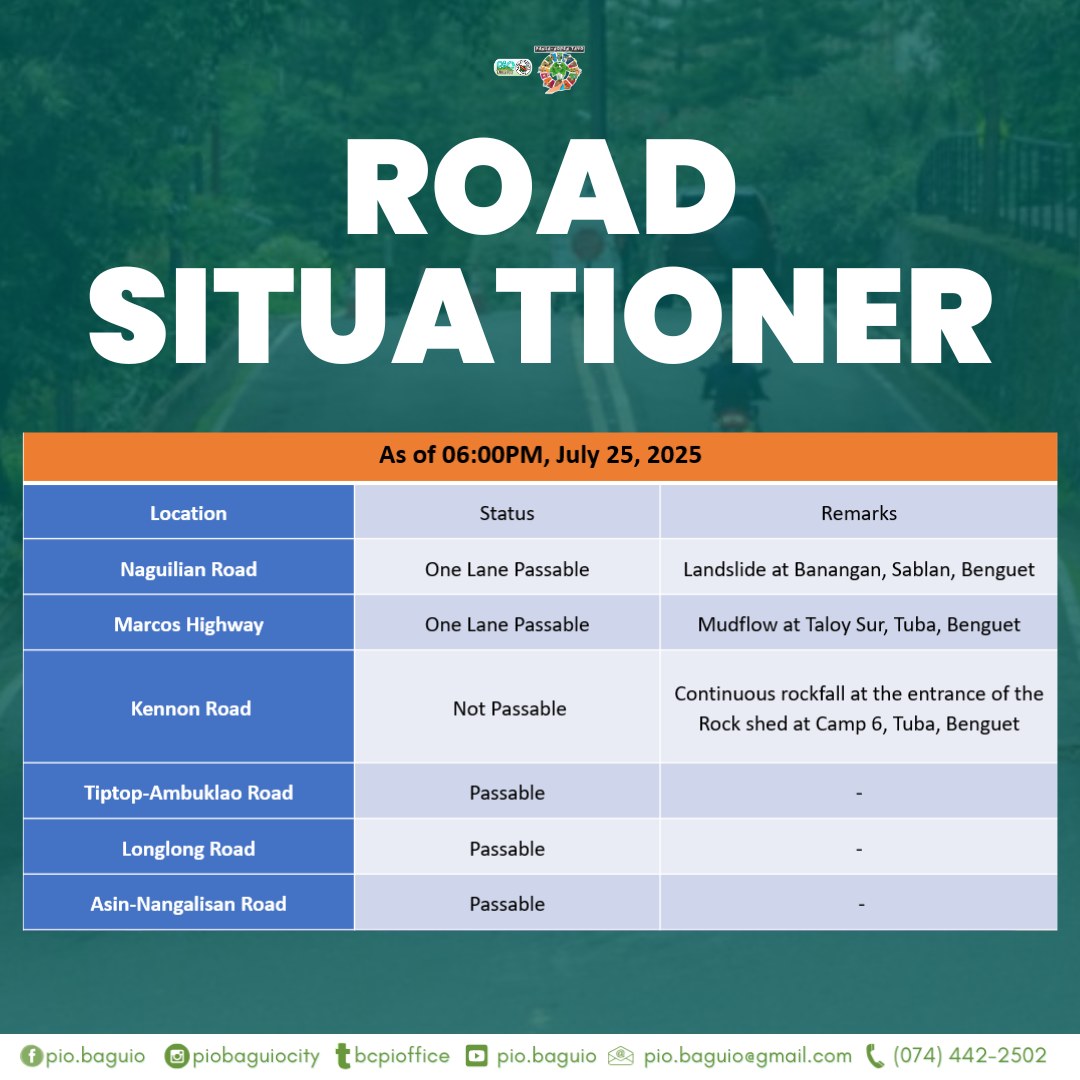 One - Sitwasyon sa mga pangunahing kalsada sa Baguio City, as of 6:00 ...