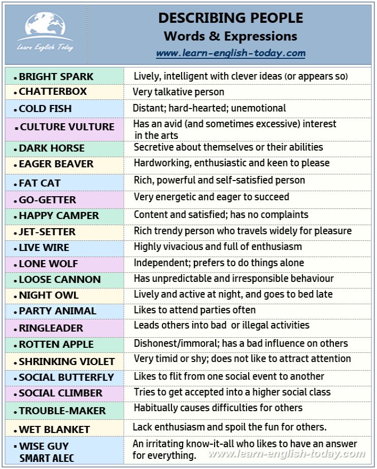 Learn - DESCRIBING PEOPLE: descriptive terms for people More here ...