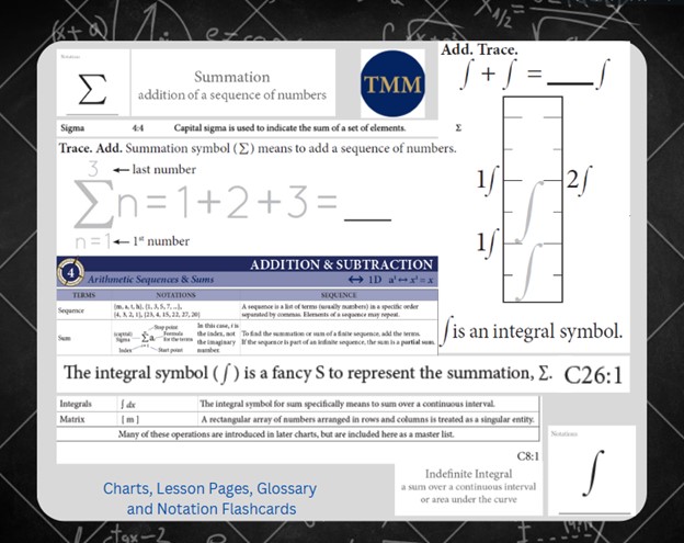 The Math Map - Sigma is a discrete sum, a sum with steps.... | Facebook