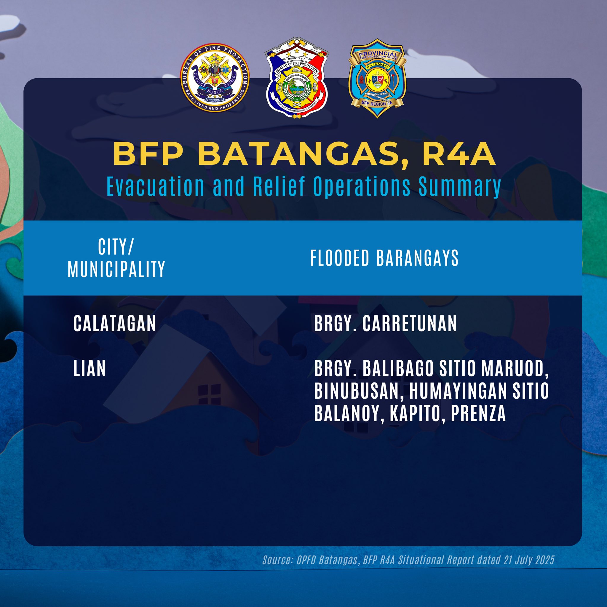 Bureau of Fire Protection R4A Batangas Provincial Office
