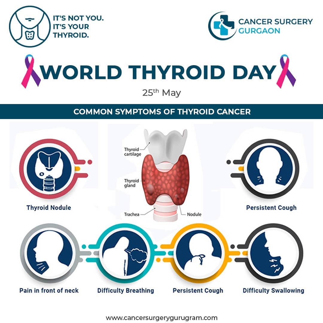 Dr Kaushal Yadav - It's the World Thyroid Day!🎗 The butterfly shaped ...