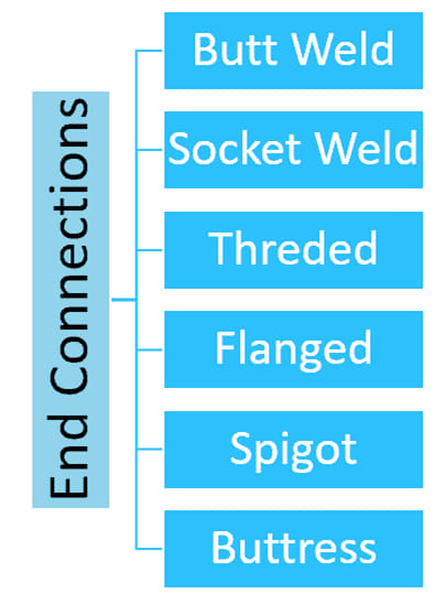 Types of End connection in #Piping - All about Piping | Facebook
