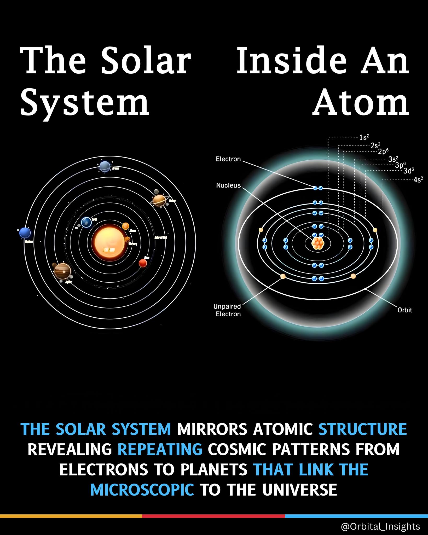 Orbital - Our solar system, with planets orbiting the Sun, shares a ...