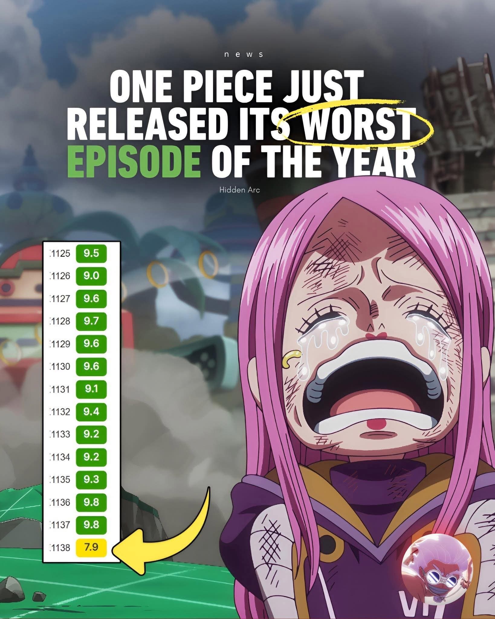 One Piece episode 1137 rated 9.8/10