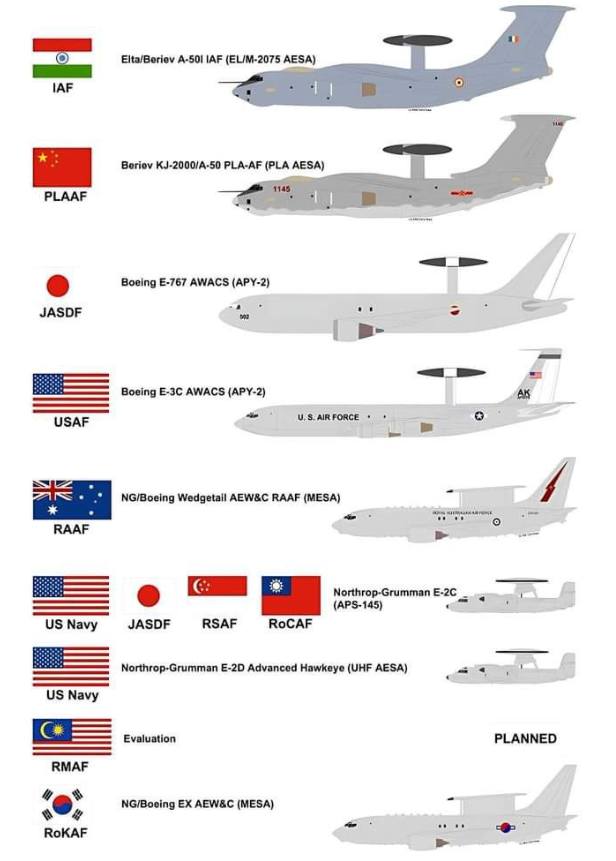 Una - USAF (United States Air Force): Boeing E-3C AWACS, also known as ...