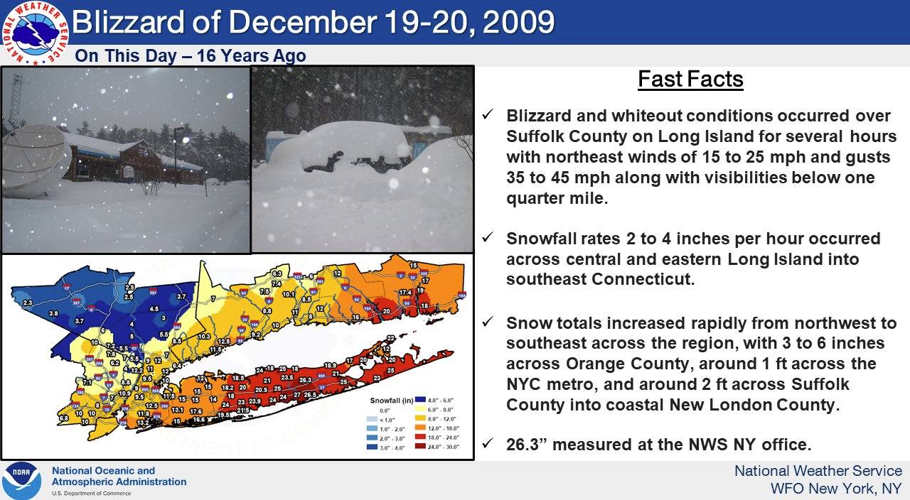 On This Day - The Blizzard of of December 19-20, 2009]. 16 years