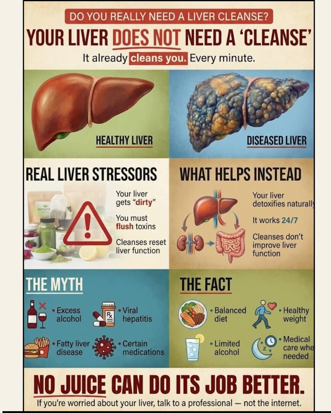Mayo Clinic Liver Health – You Don't Need a 'Liver Detox'! A recent Mayo Clinic podcast highlights an important message: your liver already detoxes your body. The idea that juices, supplements, or