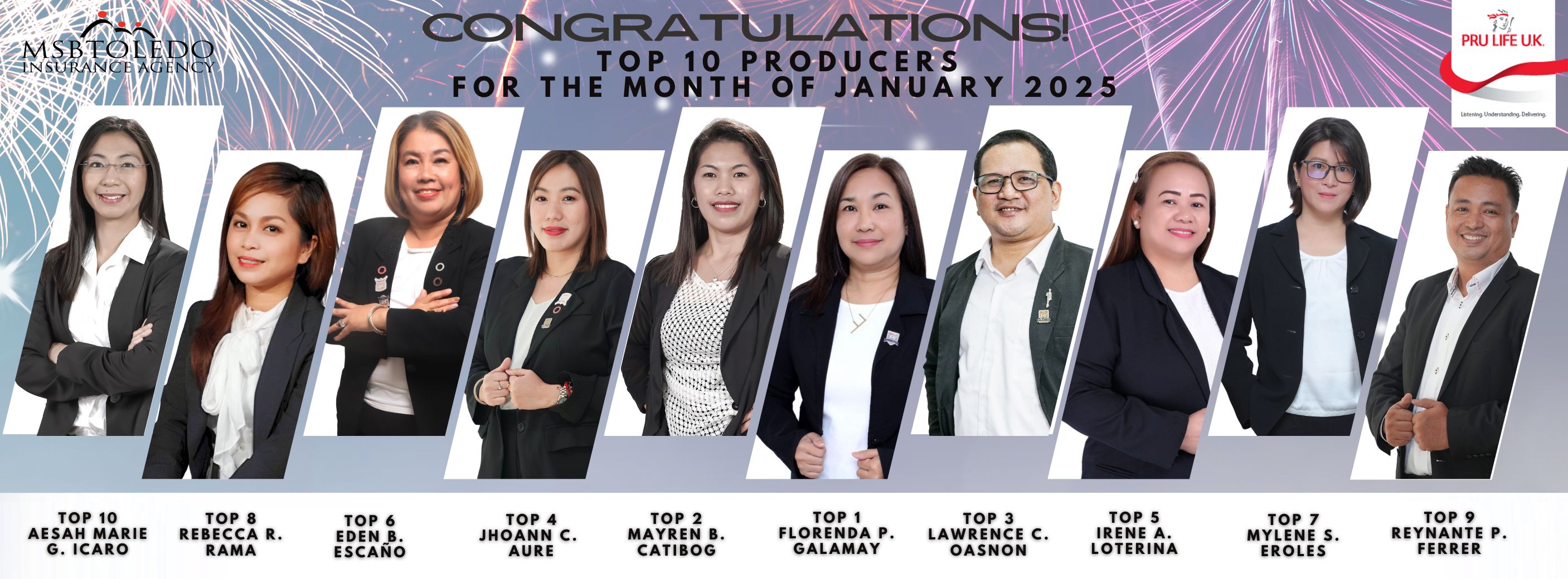Pru - Congratulations to Our Top 10 Producers for the Month of JANUARY ...