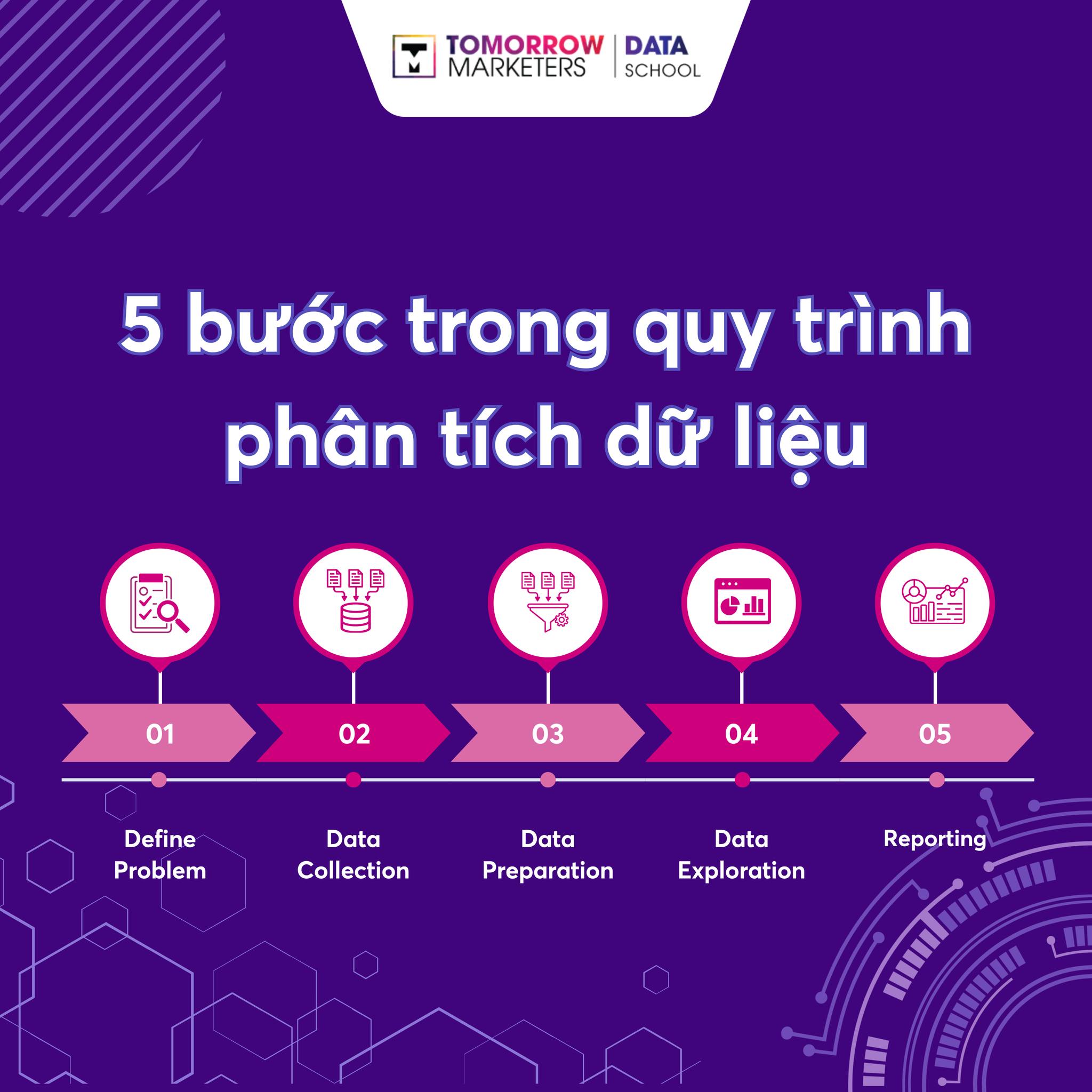 Tomorrow Marketers Academy - MẤT BAO LÂU ĐỂ TRỞ THÀNH BRAND MANAGER ...
