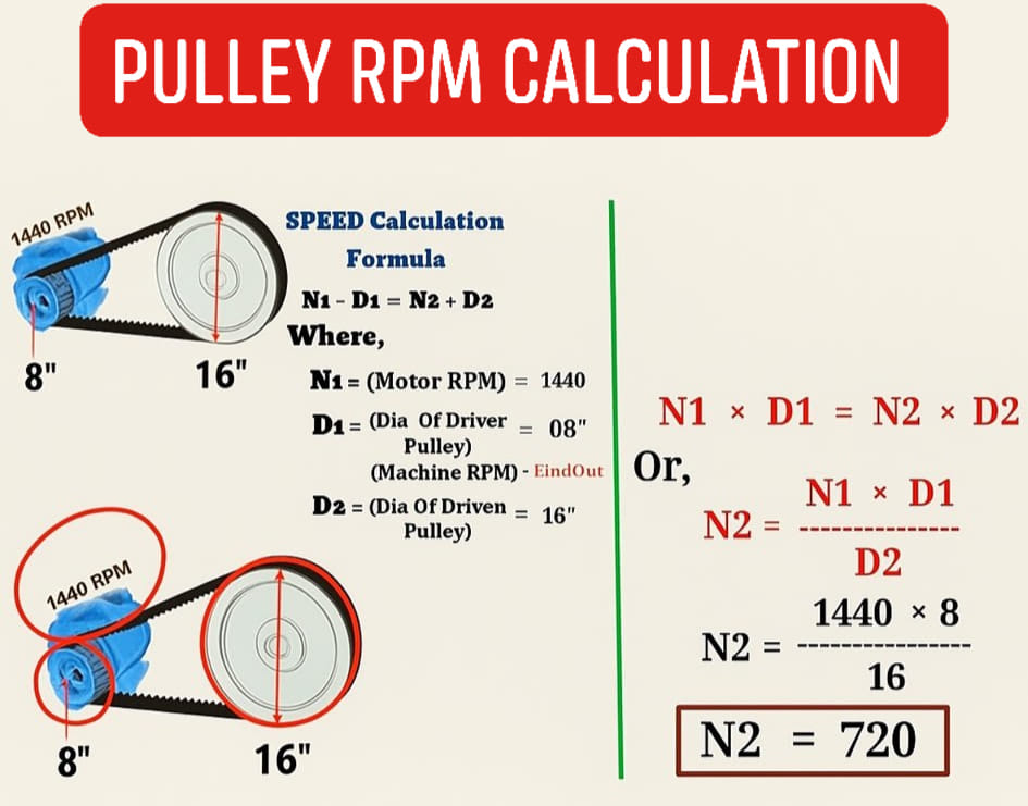 Mechanical - Pulley RPM Calculation #fbpost2025シ #viralpost2025シ ...