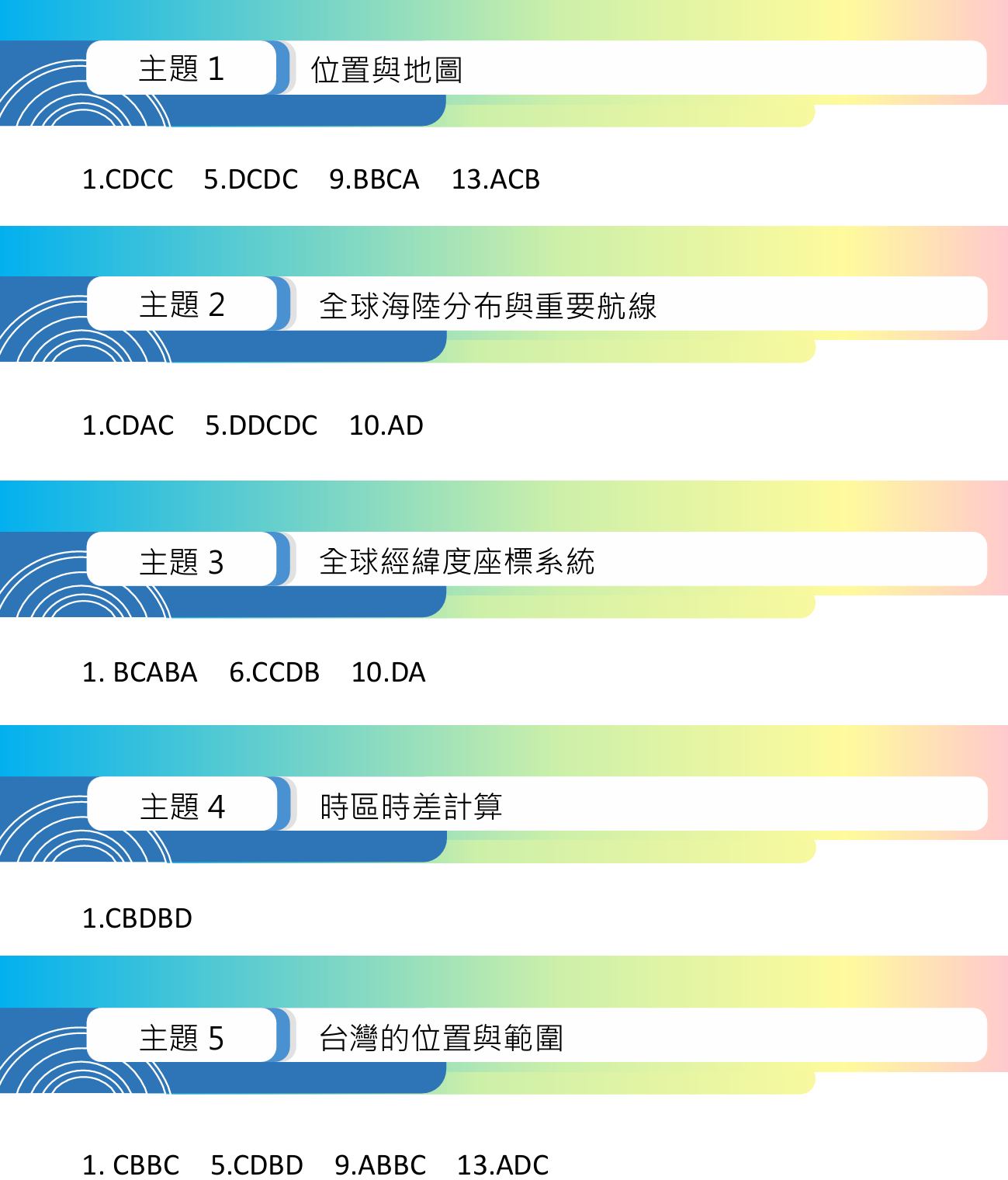 翻轉地理教室 - #115年教育會考地理科全攻略 #簡易版解答已上架 －－－－－－－－... | Facebook