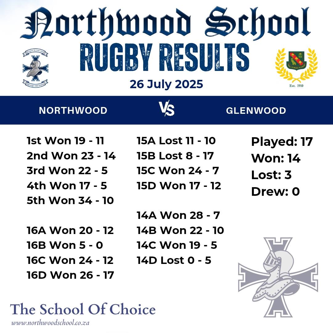 It was an excellent two days of rugby... - Northwood School | Facebook