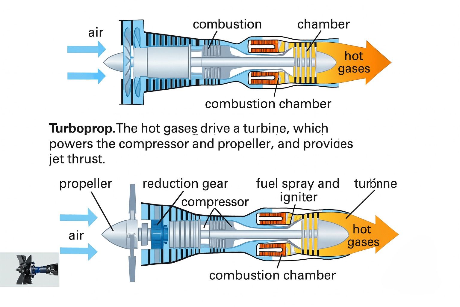 Diesel Generator Discussion Forum | 📌 Types of Jet Engines | Facebook