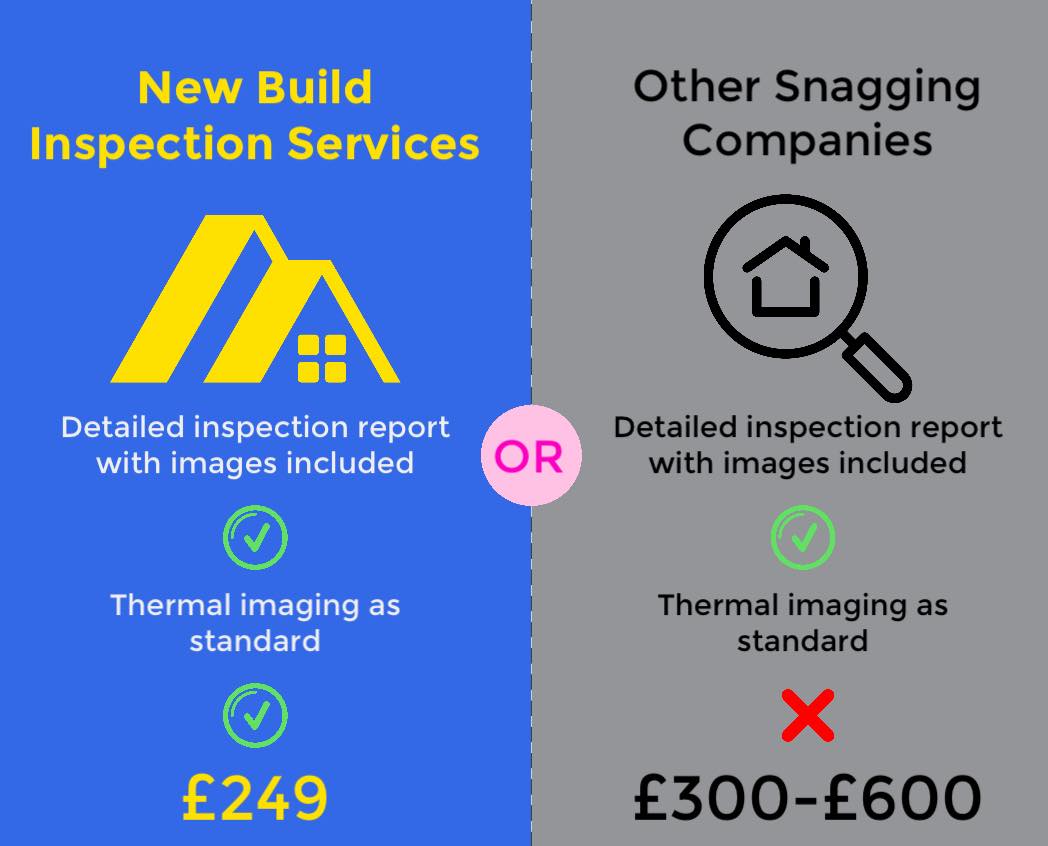 New Build Inspection Services