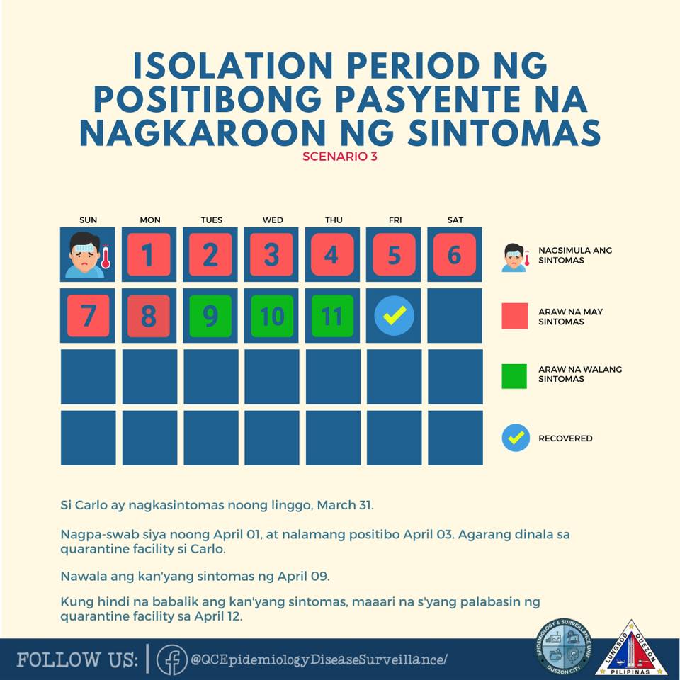 Quezon City Epidemiology & Surveillance Division - Isolation period ng ...