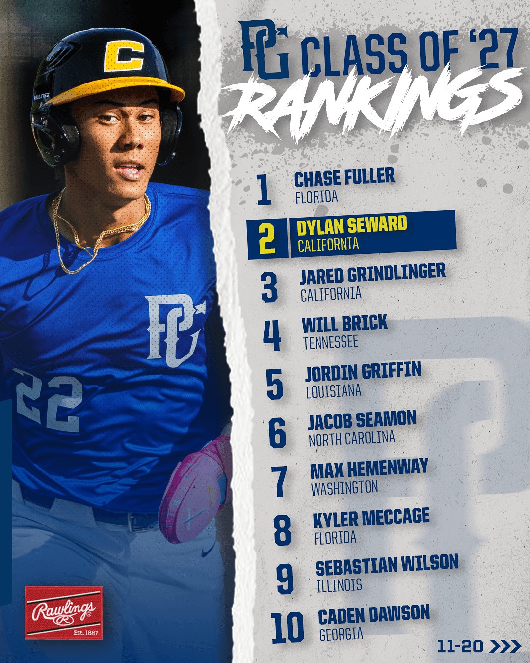 New Class of 2027 Player Rankings 📈... - Perfect Game USA | Facebook