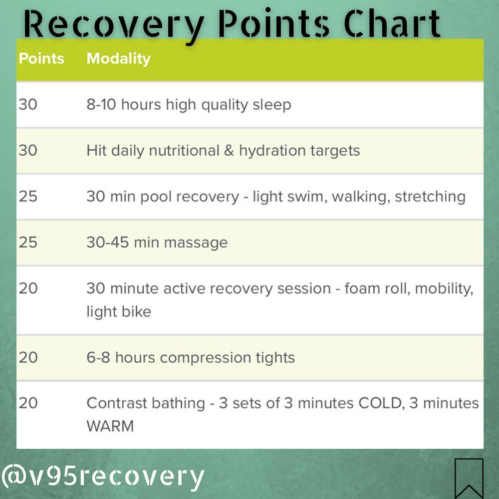 V95Recovery - 🔋Recovery Points Chart 🔋 This can be used... | Facebook