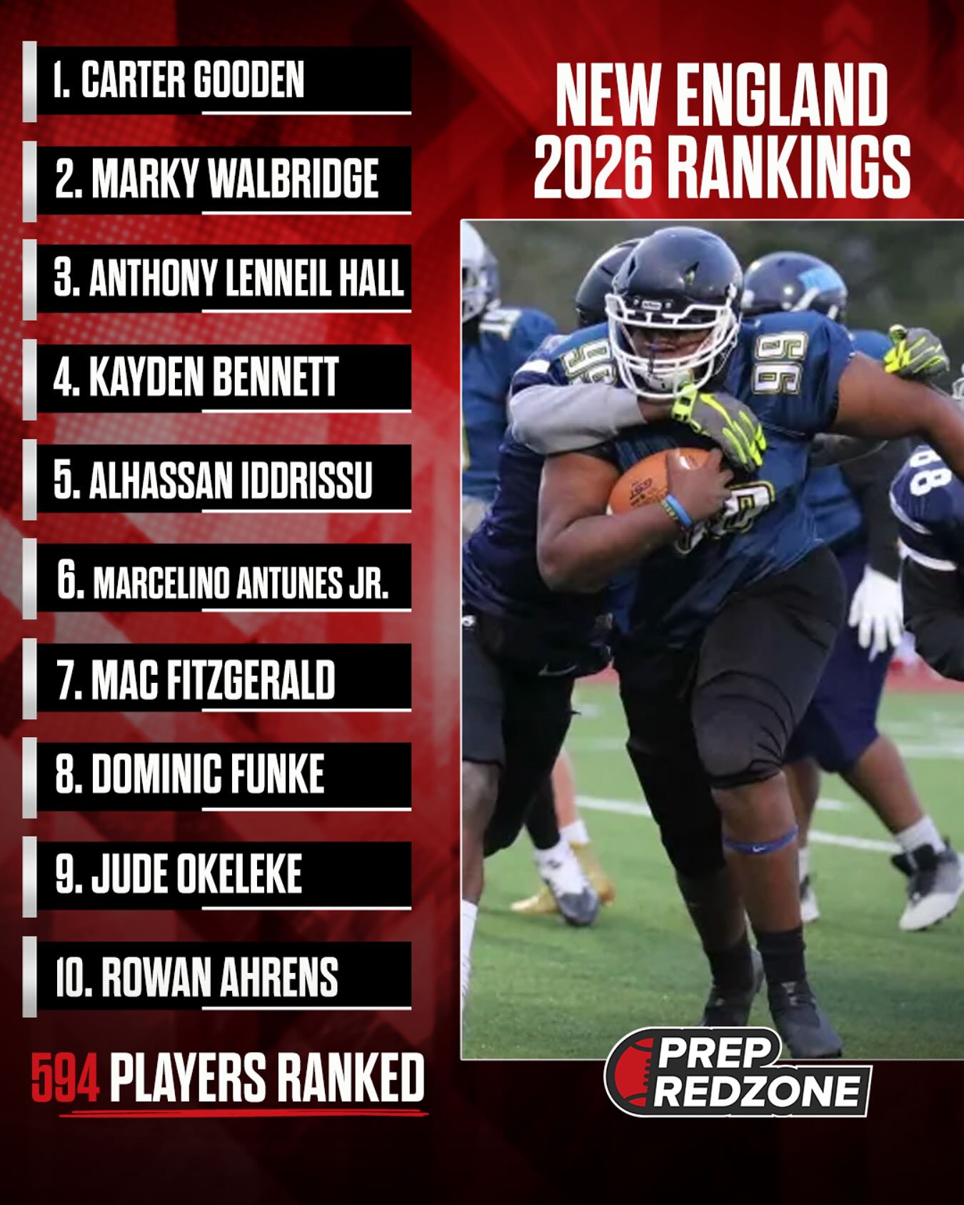 Prep Redzone - New England updated the 2026 player... | Facebook