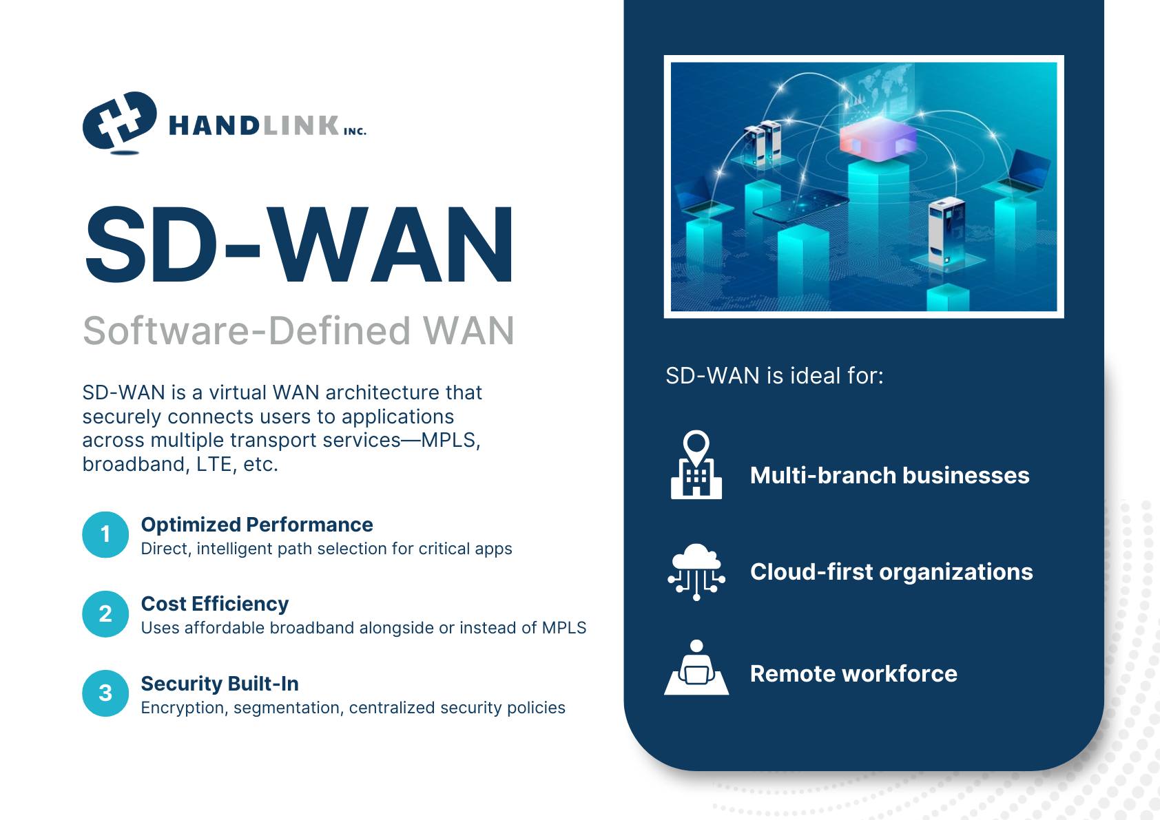 City - ⚡ Future-Proof Your Network with SD-WAN! ⚡ Say goodbye to ...