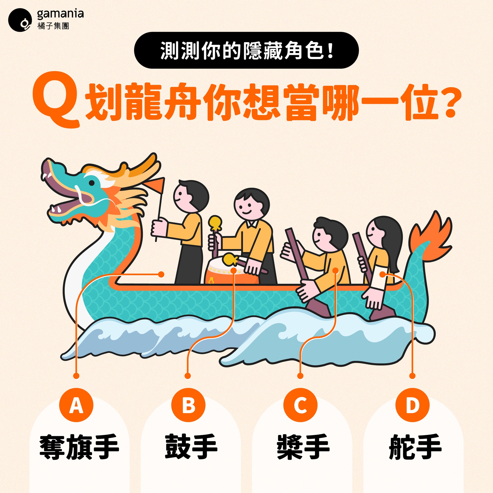 Gamania - 端午粽子吃到膩了嗎？ 來玩點橘子心理測驗吧！🍊 測測你心裏的隱藏角色👇🏻 Q：滑龍舟時你想當哪一位？ A. 奪旗手 B ...