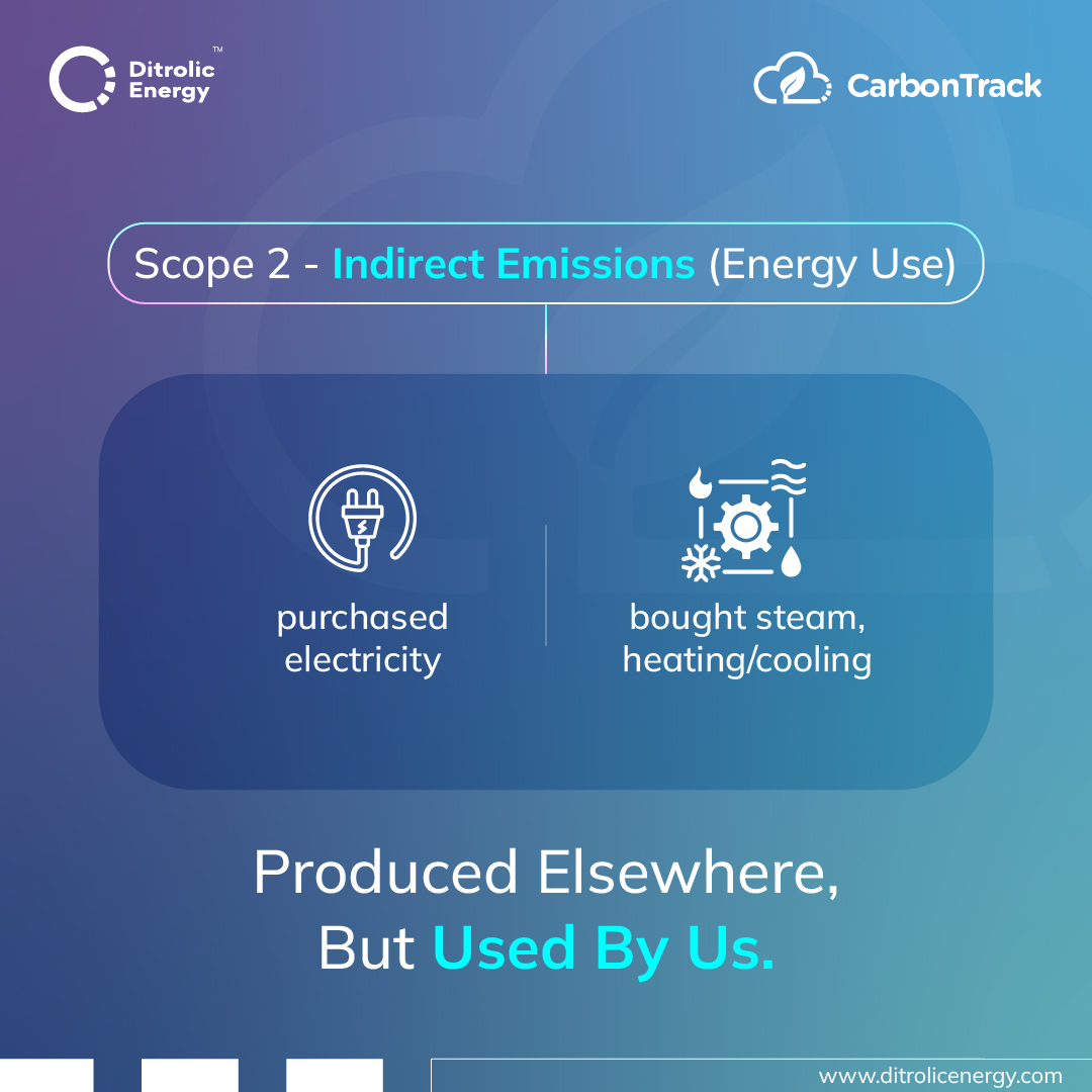 Ditrolic Energy | Kuala Lumpur