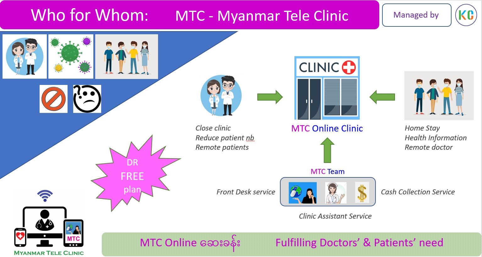 MTC Tele Consultation Platform for Doctors & Clinics - Home | Facebook