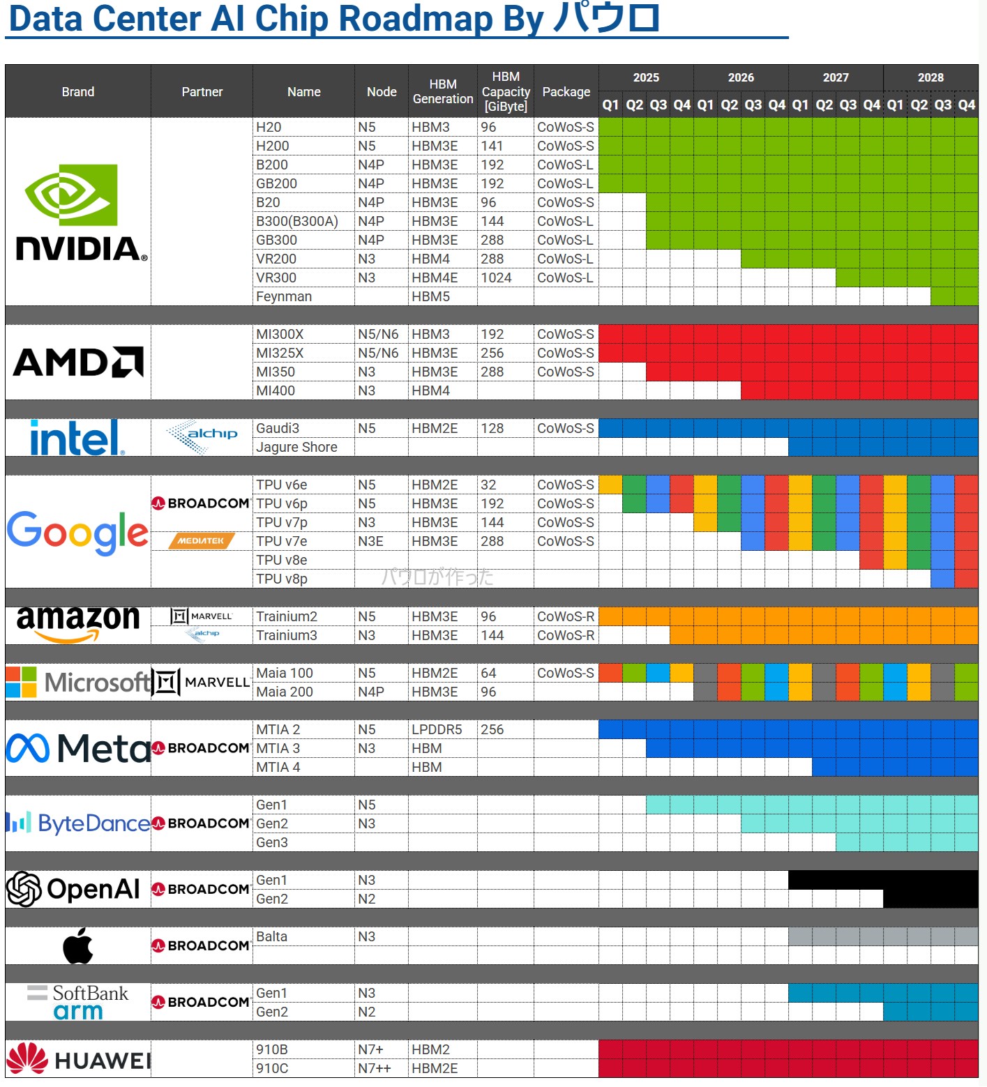 股癌 - chip mapping source:@paurooteri 今天廣發猜 v8e 也會是 mtk 的，且可能去吃 marvell ...