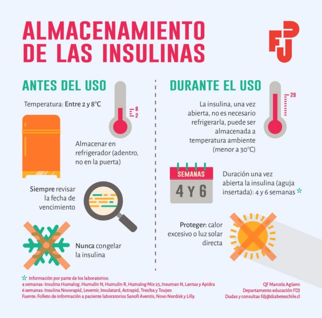 Doctora - CUANTO TIEMPO PUEDE DURAR LA INSULINA SIN REFRIGERACIÓN? 👩‍⚕️ ...