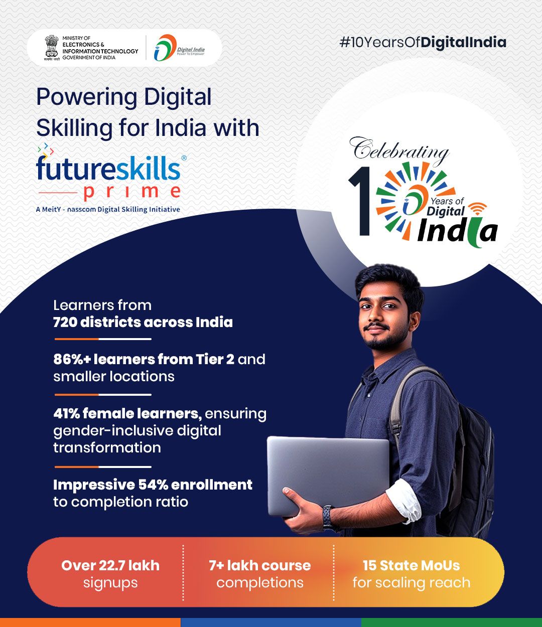 Digital India - FutureSkills Prime is making skills truly... | Facebook