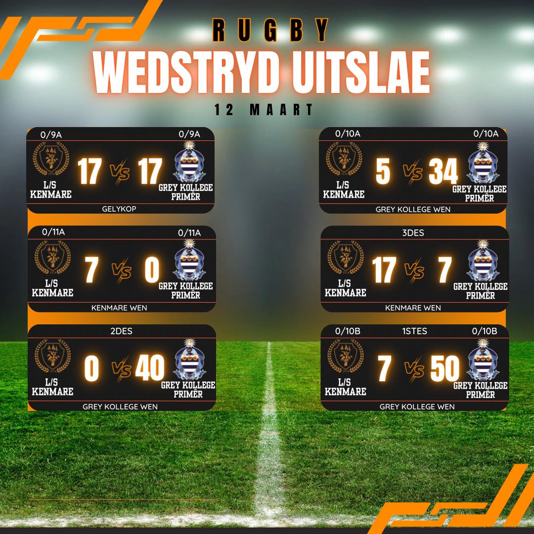 Laerskool - 🏉 Rugby Uitslae! 🏉 Hier volg die uitslae van gister se ...