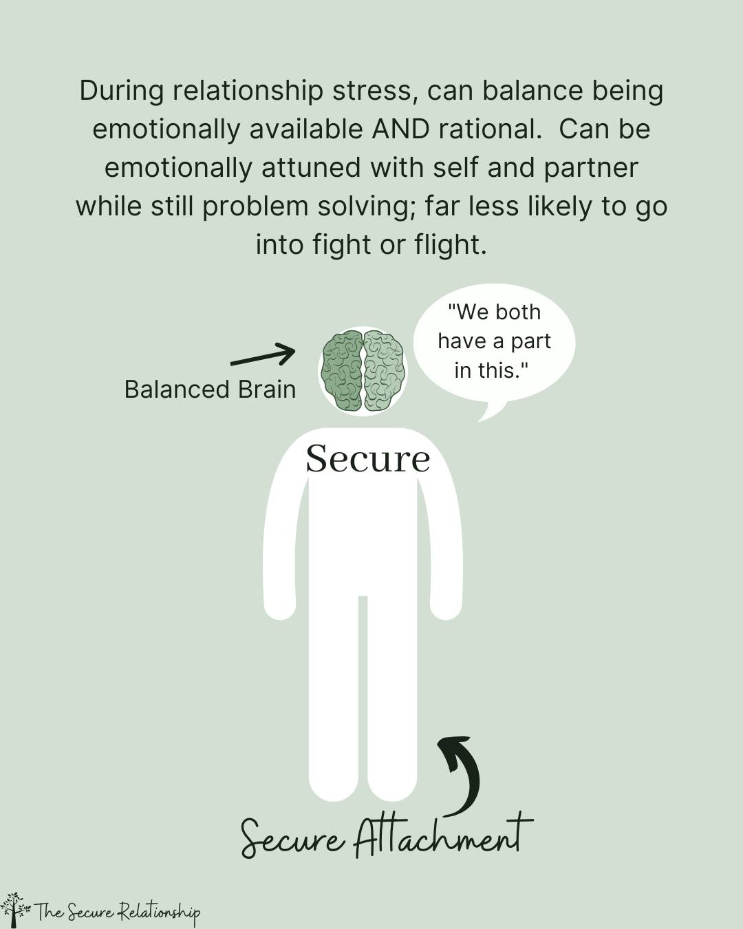 The Secure Relationship added a... - The Secure Relationship