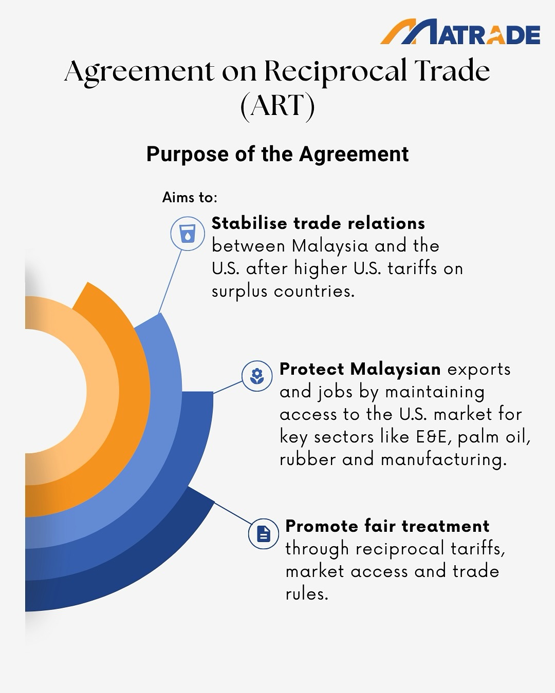 MATRADE HQ - What is ART and why does it matter? 🤔 MITI... | Facebook