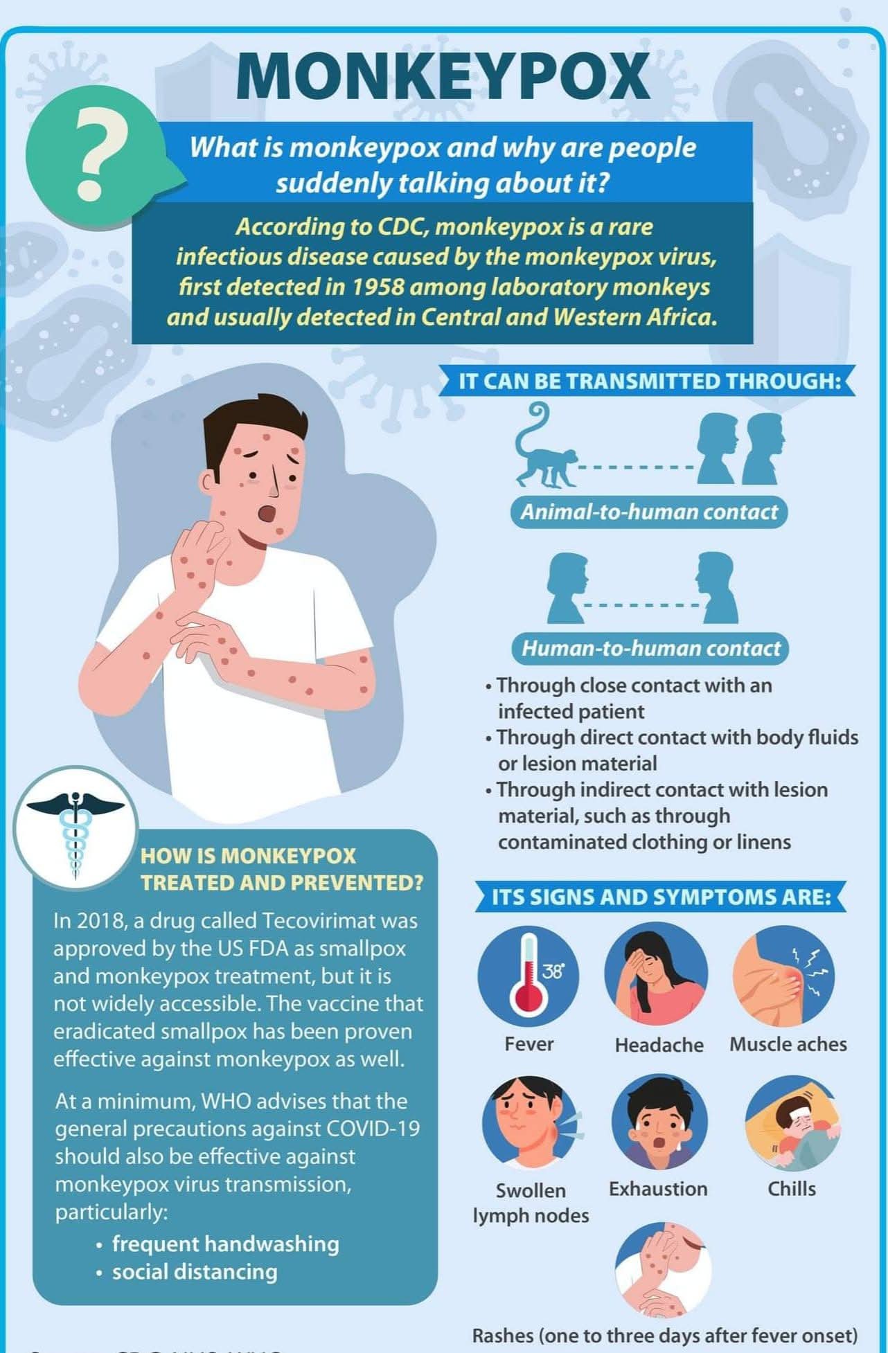 City Health Office... - City Health Office Oroquieta City